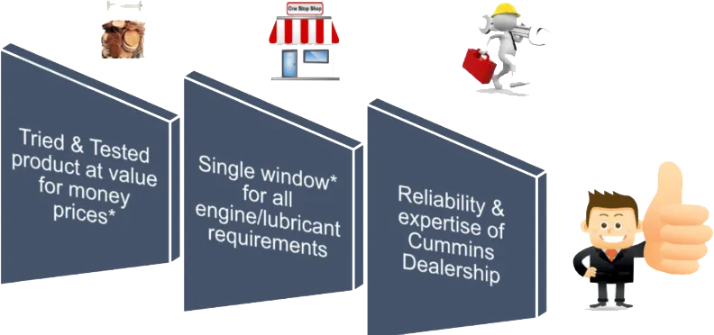 Valvoline Cummins lubricants India
